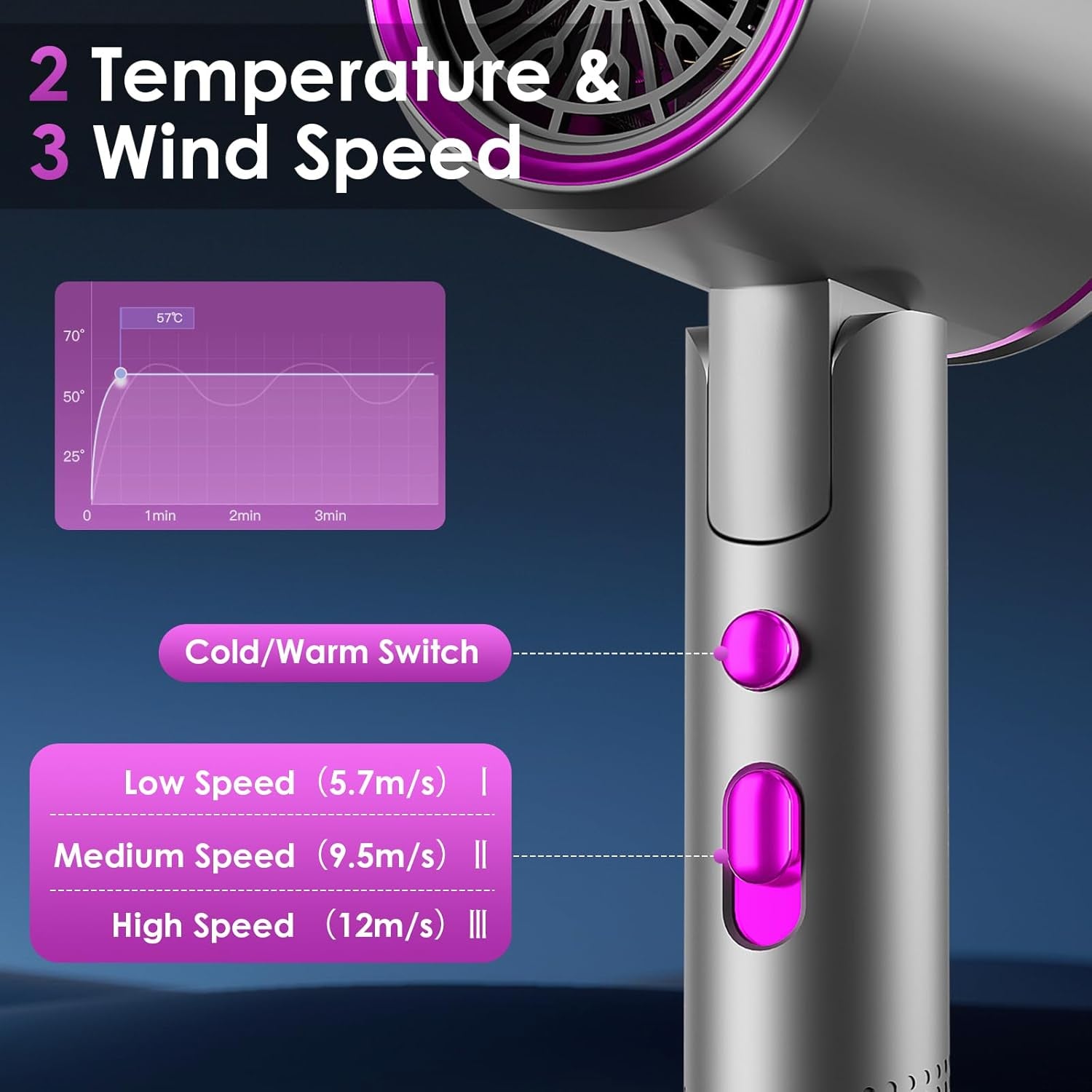 Secador De Pelo, 2400W Secador De Viaje, Secador Pelo Plegable, 3 Velocidades, 2 Temperaturas, Con 1 Difusor 2 Concentradores, Secado Rápido, Para Familia, Viaje Y El Salón